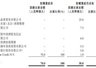 京东参与捷信消金重组 消金行业再添劲旅