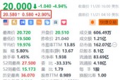 中通快递盘前涨近3% 第三季营收破百亿 同比增长17.6%