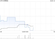 日清食品：日本日清前三季度中国业务分部经营溢利28.39亿日圆同比减少47.2%