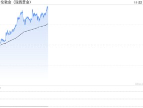 全球危机的加剧 黄金避险属性再次凸显