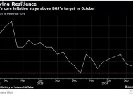 10月通胀再超目标，日本央行是时候“动手”了？