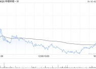 哔哩哔哩-W获小摩增持约139.98万股 每股作价约132.95港元