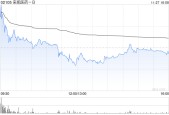 来凯医药-B完成配售1763.6万股 净筹约2.3亿港元