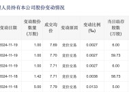 苏州银行高管增持！两天73万 市值管理指引利好银行估值提升