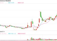 连续3日股价涨幅累计超过30% 联创股份称经营环境未发生重大变化