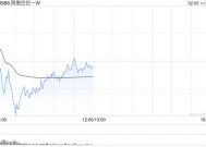 中信证券：维持阿里巴巴-W“买入”评级 目标价132港元