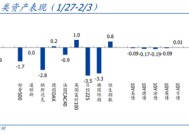 国盛宏观：喜忧并存—春节大事8看点