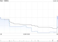 一脉阳光H股全流通获联交所授出上市批准