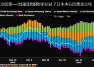 经济研究：美国因素抑制日元走强 日本央行谋划下次加息