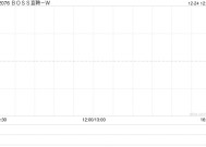 BOSS直聘-W：受托人根据首次公开发售后股份计划购买合共36.43万股A类普通股