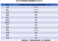 单日发行规模破千亿，地方2万亿化债迎来小高峰