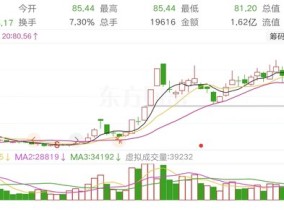 靠并购拉业绩？捷邦科技拟溢价收购华为问界供应商赛诺高德，此前股价涨超200%