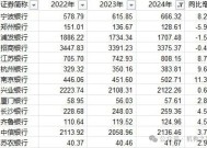 13家上市行业绩快报出炉！为何说宁波银行仍大有潜力可挖？