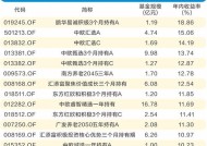 多元配置策略正当时 超九成FOF年内实现正收益