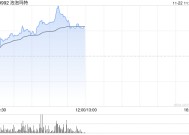 泡泡玛特早盘涨近6% 光大证券首予“买入”评级