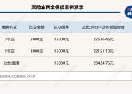 3年交、5年交、一次性缴清⋯⋯面对五花八门的个养保险产品缴费方式，消费者该怎么选择？