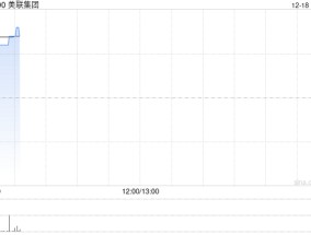 美联集团发盈喜后涨超8% 前11个月净溢利多于3亿港元