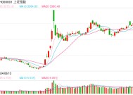 A股大小盘走势分化，微盘股指数跌近3%，四大行续创新高，医药股、脑机接口活跃