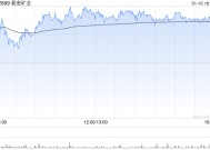 紫金矿业获GIC Private Limited增持189.6万股 每股作价约14.58港元