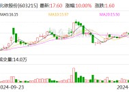 比依股份：拟定增募资不超6.24亿元