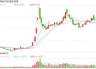 时隔近两年碳金融市场迎“新玩家”，国元、招商等五家券商获批参与碳排放权交易