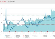 ETF日报：家电板块目前估值相对不高，业绩长期较为稳健。可以关注家电ETF的投资机会