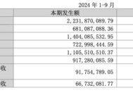 金通灵财务造假余波未了：华西、光大、国海3家券商将站上被告席