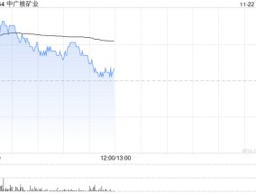 中广核矿业早盘涨超5% 机构称有望短期提振铀价