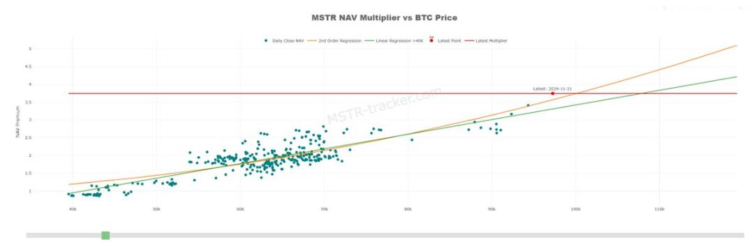 150亿美金阳谋：MicroStrategy会送比特币去到哪里？