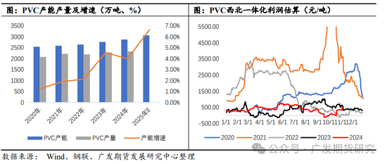 PVC：“稳价”基调下的地产端需求展望