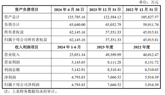 连续4个一字板！南京化纤腾笼换鸟：收购丝杠龙头，涉足“船新”市场