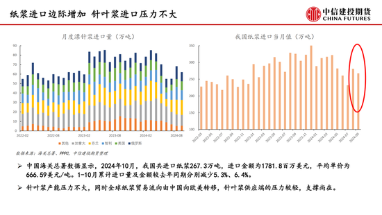 【月度策略】纸浆：需求表现较弱 反弹空间受限