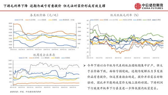 【月度策略】纸浆：需求表现较弱 反弹空间受限