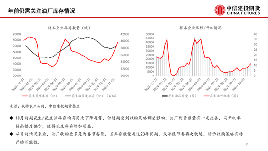 【月度策略】花生：筑底之路漫漫