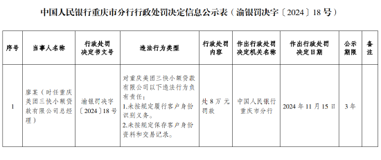 美团三快小额贷款被罚92万元：未按规定履行客户身份识别义务 未按规定保存客户身份资料和交易记录