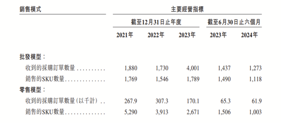 4890万人挂号撑起一个IPO，健康160何时盈利？