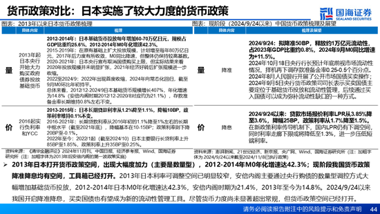 国海证券：A股能演绎2013年以来的日本股市长牛吗？——2013年至今日本宏观和股市复盘