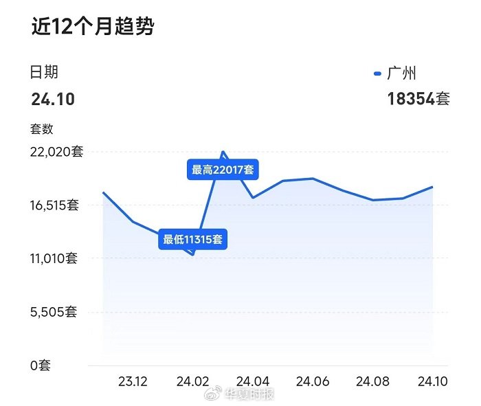 得房率超120%！广州建筑新规下新房开卷面积