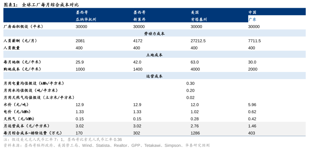 华泰证券：如何看待关税对汽车的影响?