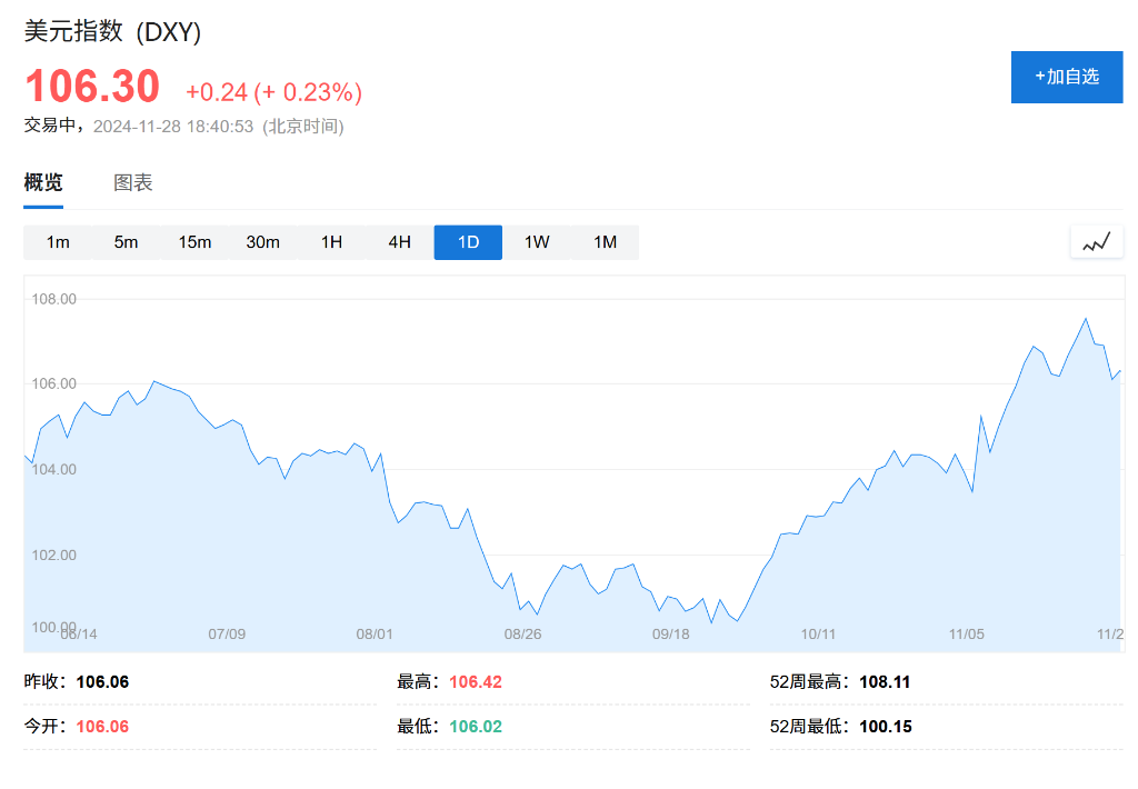 卢布大贬值！一周暴跌超10%，发生了什么？