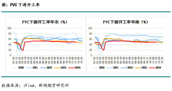 化工(PVC)月报