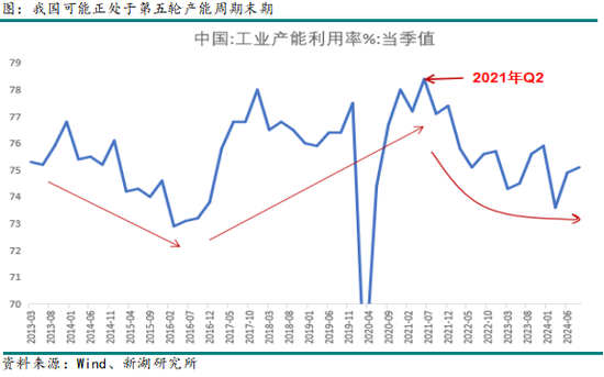 有色（锌）专题：从产能周期看锌产业链进程