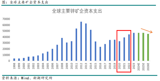 有色（锌）专题：从产能周期看锌产业链进程