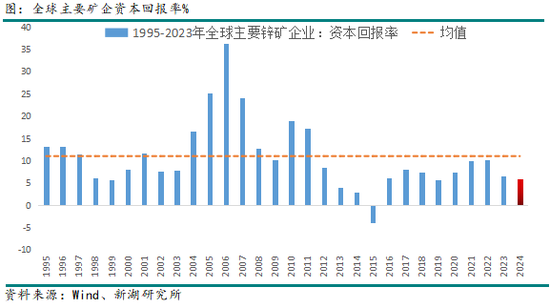 有色（锌）专题：从产能周期看锌产业链进程