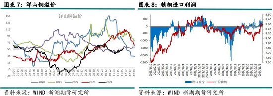 有色（铜）12月报：基本面有支撑，铜价静待驱动