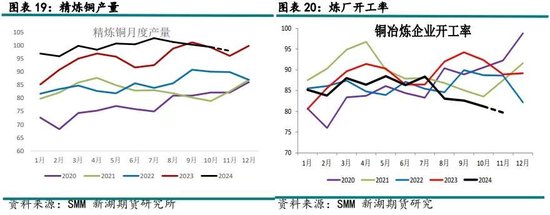 有色（铜）12月报：基本面有支撑，铜价静待驱动