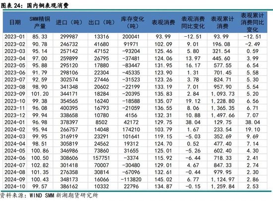 有色（铜）12月报：基本面有支撑，铜价静待驱动