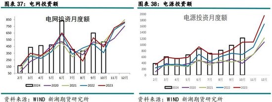 有色（铜）12月报：基本面有支撑，铜价静待驱动