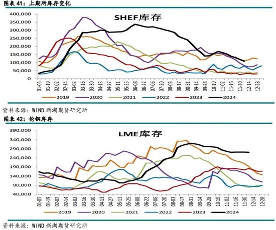 有色（铜）12月报：基本面有支撑，铜价静待驱动