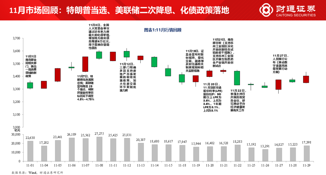 财通研究·策略丨A股策略专题报告：大象起舞，拾阶而上